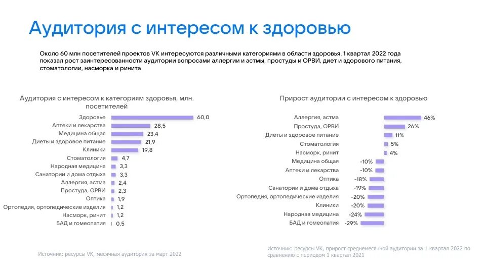 Статистики продвижения