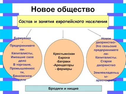 Какие новые слои населения новые