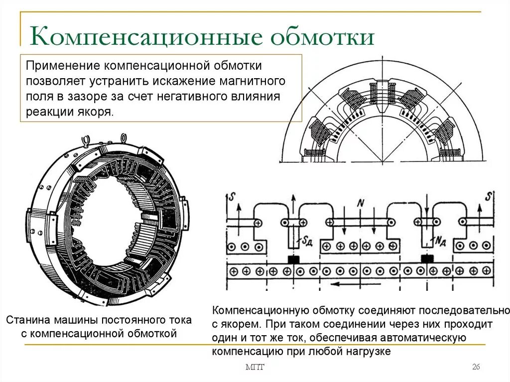 Назначение компенсационной обмотки в машинах постоянного тока. Электрические схемы обмоток машины постоянного тока. Электрическая схема индуктора машины постоянного тока. Двигатель постоянного тока соединение обмотки статора.