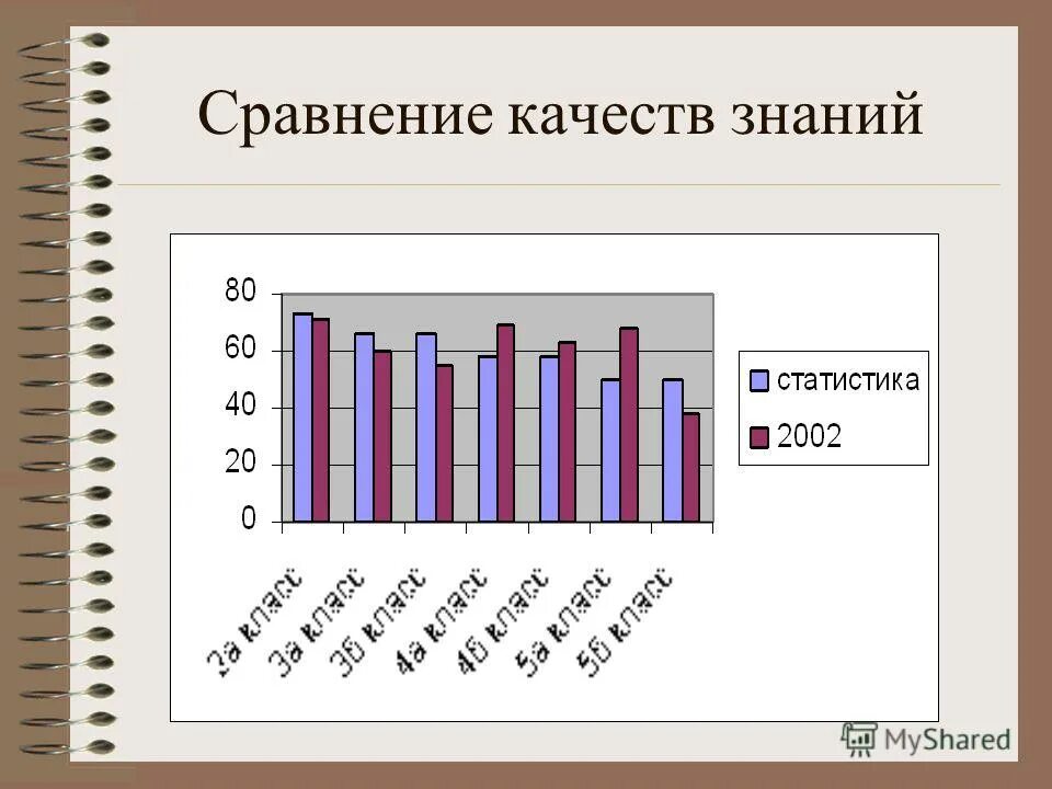 характеристики качества знаний
