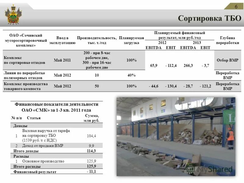 Производительность тыс м3 час. Ввод в эксплуатацию мусоросортировочного комплекса образец.