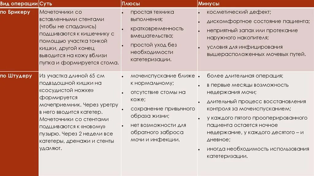 Плюсы и минусы виртуального общения. Виртуальная банковская карта. Плюсы и минусы вр. Карточки плюс и минус. Плюсы и минусы виртуального общения.