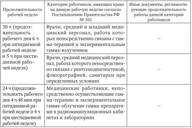 Сколько часов работают врачи. Продолжительность рабочего времени медицинских работников. Продолжительность рабочего дня медицинской сестры. Продолжительность рабочего времени рентгенолаборанта. Продолжительность рабочего дня медработников.