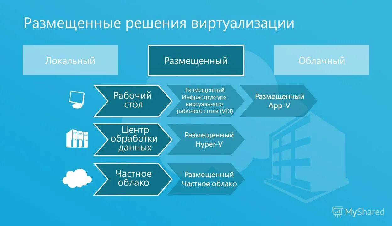 Полнота достоверность актуальность. Информационные процессы таблица. Информация виды информации. К непредставлению информации относится выберите все варианты. Свойства информации в информатике 7 класс примеры.