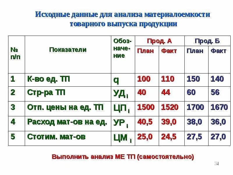 Состояние запасов материальных ресурсов. Показатели эффективности использования материальных ресурсов. анализ состояния запасов материальных ресурсов таблица. xyz анализ материальных ресурс в зерно прерабатывающих предприятиях.