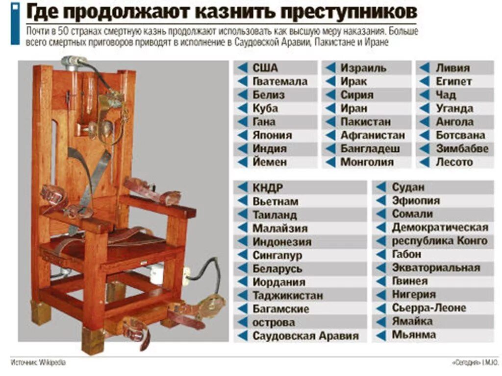 В каком году была отменена смертная казнь. В России есть смертная казнь. Страны где применяется смертная казнь. Страны отменившие смертную казнь.