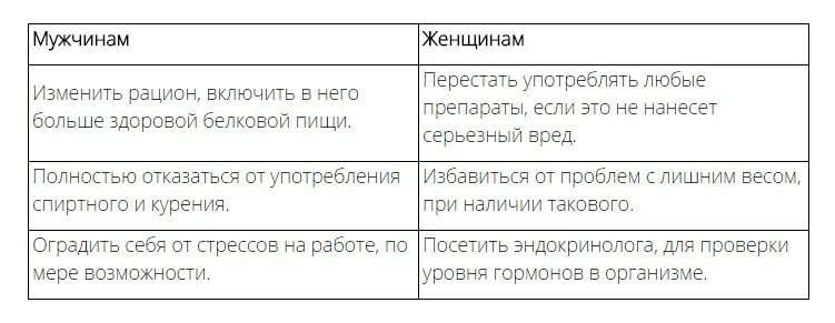 4 месяца не получается забеременеть. Как забеременеть если не получается способы. как быстро быстро забеременеть. почему не получается забеременеть причины. как быстро беременности.