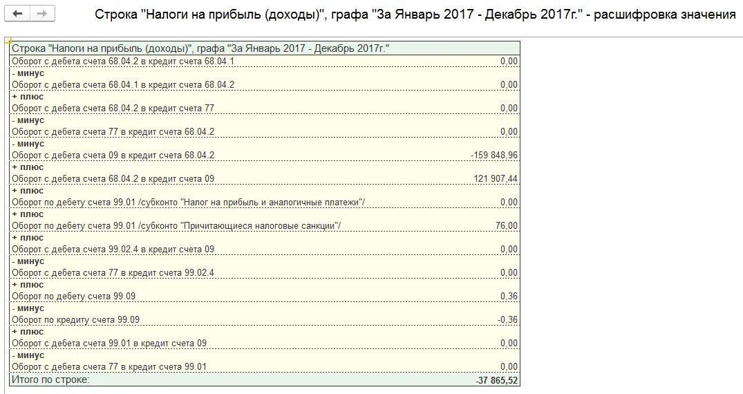 Строка 2120 бухгалтерского баланса расшифровка. Строка 2410 отчета о финансовых результатах из чего складывается. 2410 Строка как считать. Строка 2120 баланса из чего складывается.