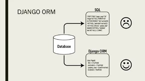 Django select related