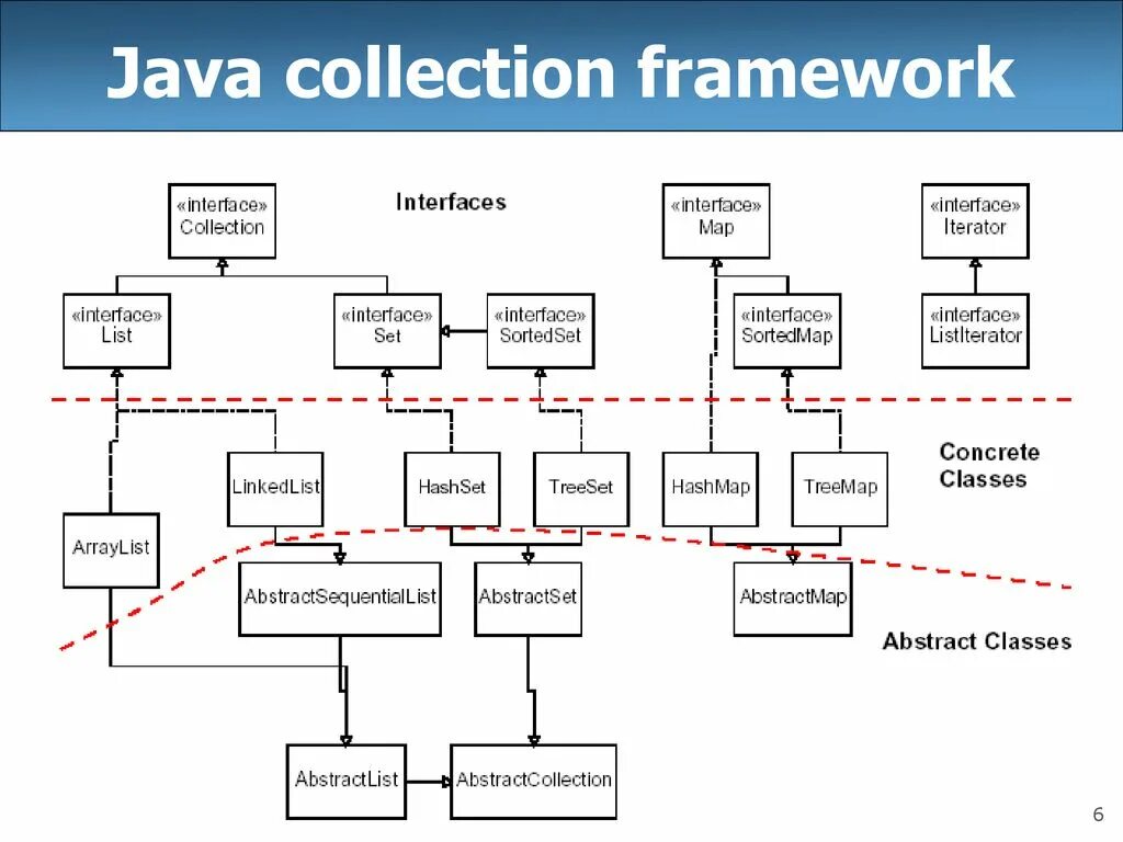 Java util collections. Иерархия интерфейсов коллекций java. Java collections Framework иерархия. Иерархия классов collection java. Структура java collection Framework.