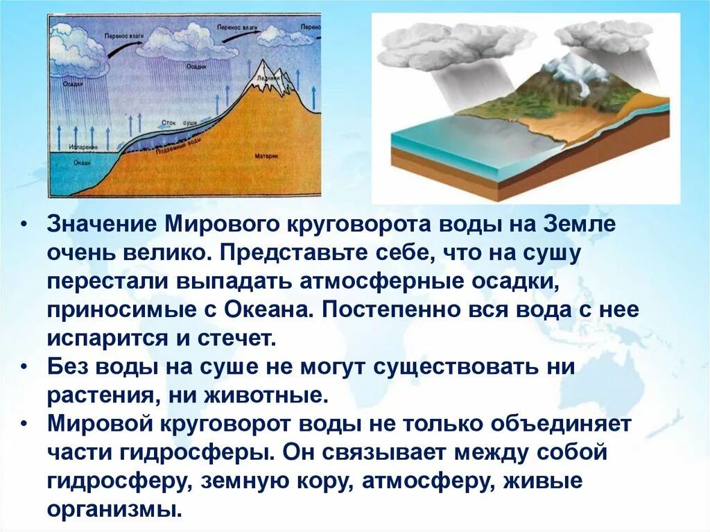 Какое значение круговорота воды. Мировой круговорот воды. Гидросфера круговорот воды. Круговорот воды на земле география. Презентация на тему круговорот воды.