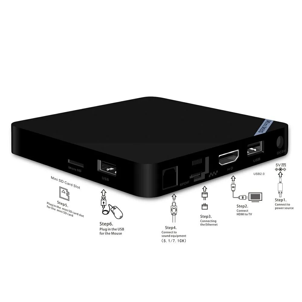 Топ тв приставок на андроид. ТВ бокс Mini m8s. Amlogic s905x4. Процессор Amlogic s905. Android TV 4 Amlogic s905.