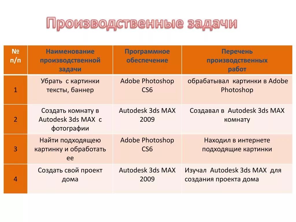 Производственное задание. Производственное задание. Производственные задачи примеры. Производственные задачи примеры. Производственные задачи.