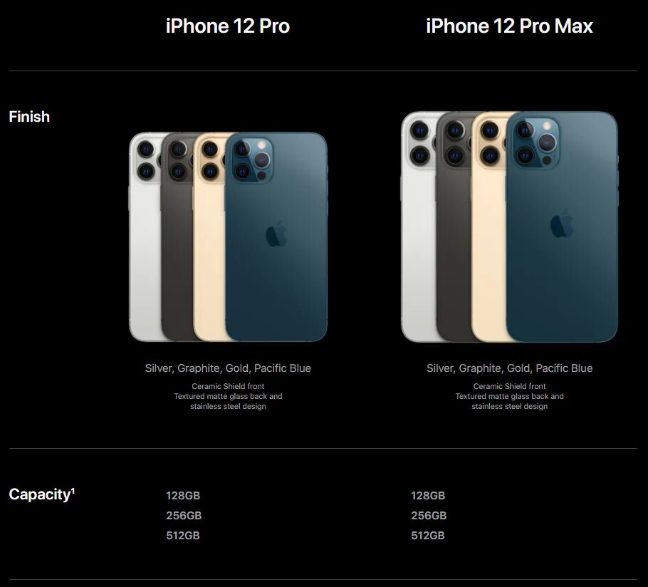 Iphone 13 mini vs iphone 12. Айфон 12 про мах характеристики. Разница между 12 и 12 мини. Разница между 12 и 12 мини. Разница между 12 и 12 мини.