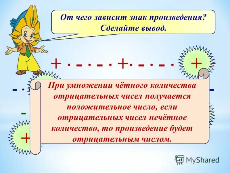 Умножение отрицательных чисел 6 класс презентация