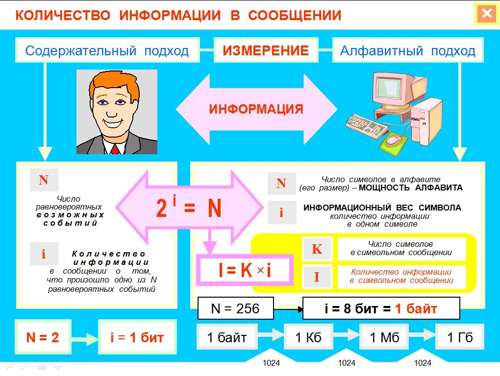 Измерения информации 8 класс информатика. Алфавитный и содержательный подход к измерению информации. измерение информации 10 класс информатика формулы. формула измерения количества информации. формулы информатика 7 класс измерение информации.
