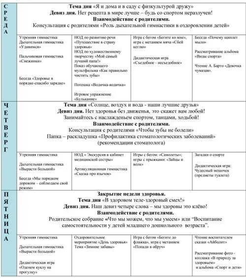 Планирование недели здоровья в старшей группе. Неделя здоровья в младшей группе планирование. Тематическое планирование "неделя здоровья". Неделя здоровья во второй младшей группе планирование. Тема недели здоровье в младшей группе.