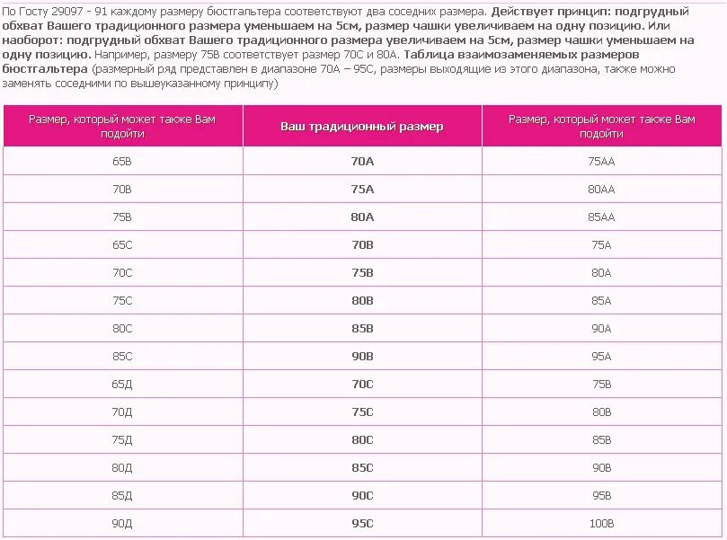 Размерный ряд бюстгальтеров Милавица. Размерная сетка лифчиков Милавица. Милавица Размерная сетка бюстгальтеров. Milavitsa Размерная сетка бюстгальтер. Таблица размеров бюстгальтера милавица