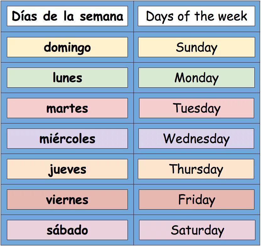 Week это. Spanish Days of the week. Week Days in English. Days of the week in Spanish. French Days of the week.