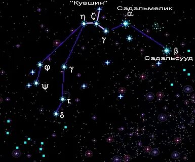 Водолей 2025