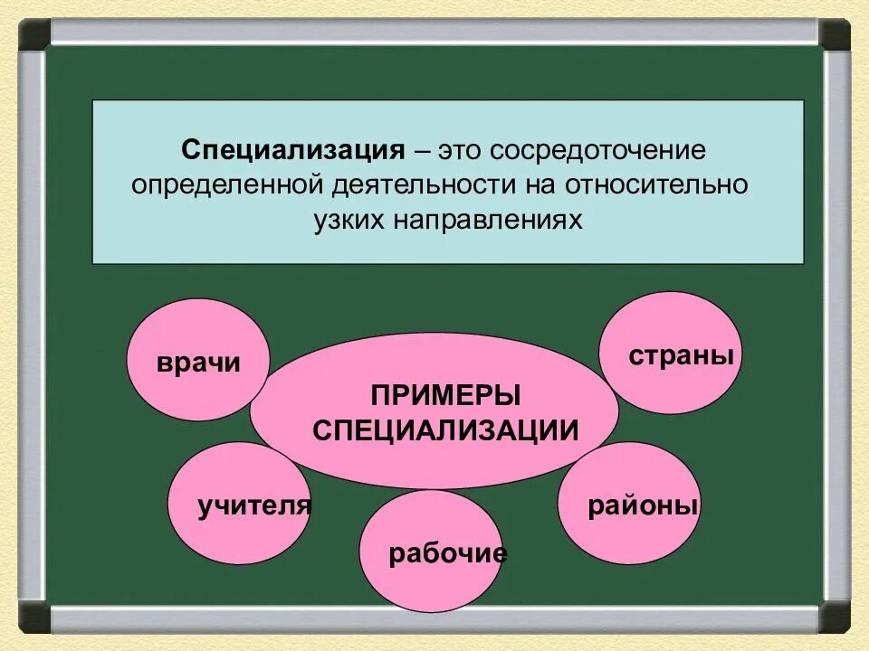 Экономика основа общества урок 6 класс. Специализация это в обществознании. Специализация это в экономике. Понятие специализация в экономике. Специализация это кратко.