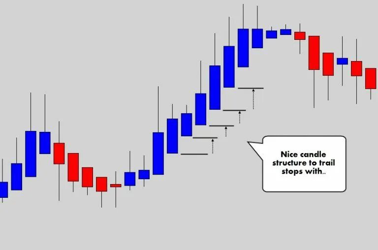 Trailing stop