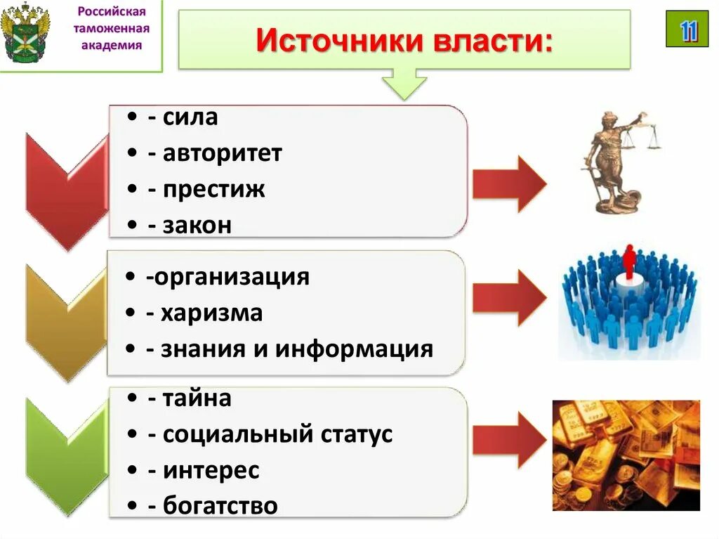 Три источника власти. Инструменты политической власти. Политика и власть 9 класс. Задачи политической власти. Политика и власть презентация 9 класс.