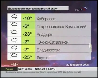 Погода 2006