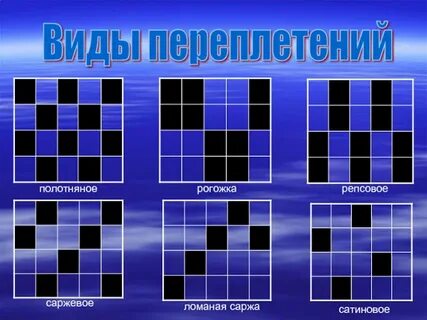 Виды переплетений