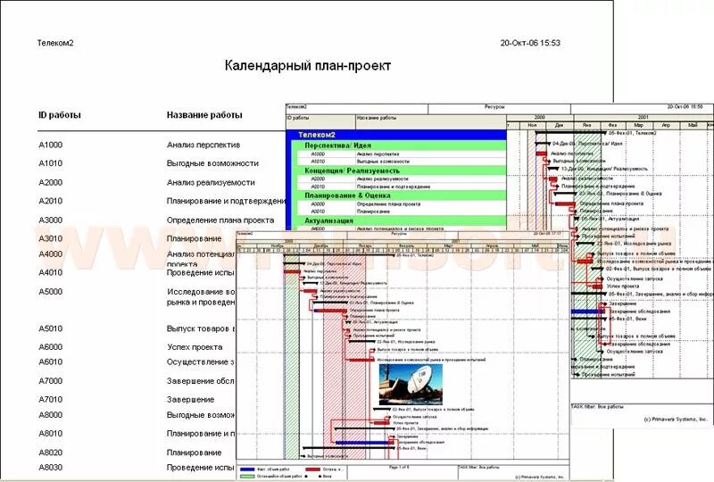 Календарно сетевой план проекта Программа а1 владивосток: найдено 67 изображений