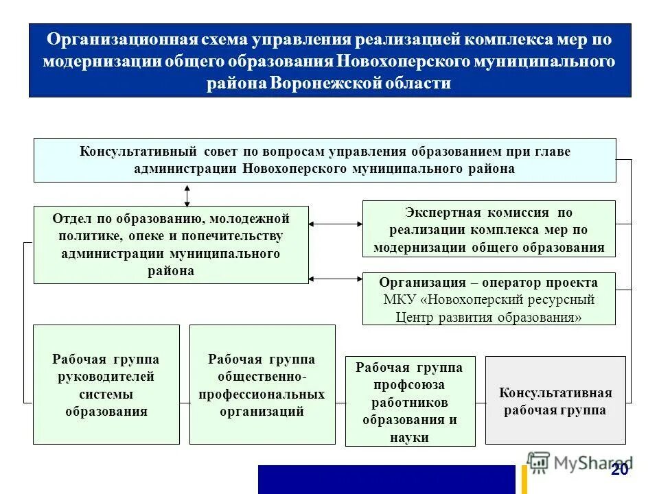 Общие вопросы управления образования. Структура управления оо. Общие вопросы управления образования. Общие вопросы управления образования. Основные цели управления системы образования.