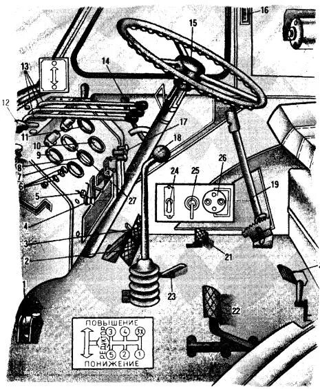 Передачи мтз 50. Рычаги управления трактора МТЗ 82.1. Рычаги управления ЮМЗ 6. Органы управления ЮМЗ 6 ал. Управление МТЗ 80 приборы рычаги.