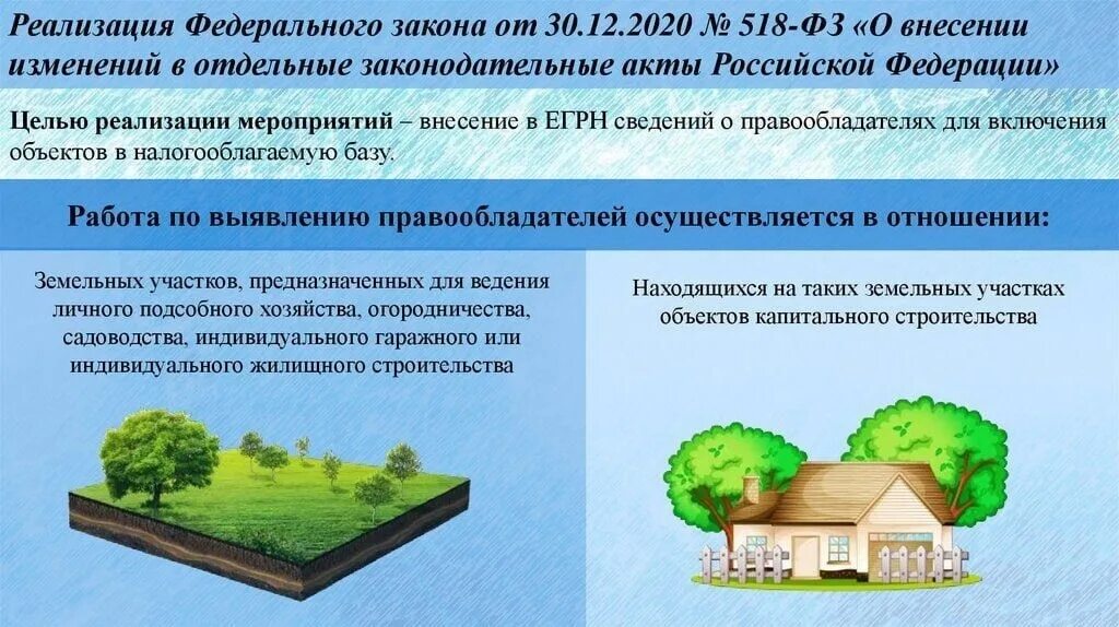 Выявление правообладателей объектов недвижимости. 518 ФЗ выявление правообладателей. Выявление правообладателей ранее учтенных объектов. 518 ФЗ от 30.12.2020.