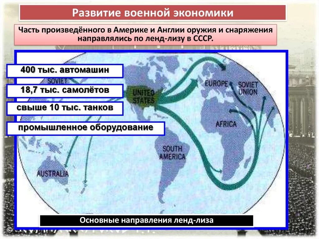 Период военной экономики. Военная экономика.