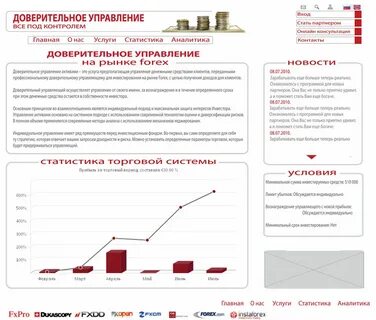 Ограничение убытка
