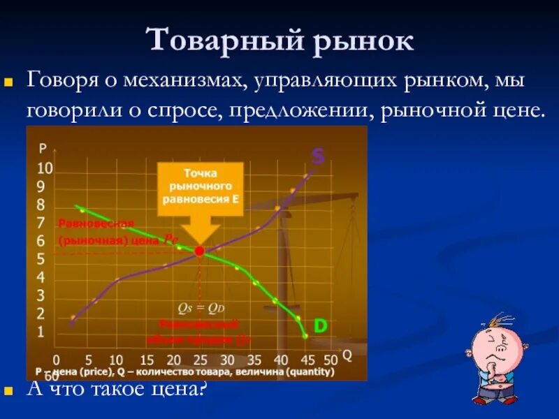 Возможность контролировать рыночные цены. Товарный рынок. Товарный рынок это в экономике. Презентация по стоимости товаров. Функции цены презентация.