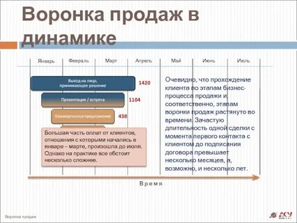 Отдел продаж результат