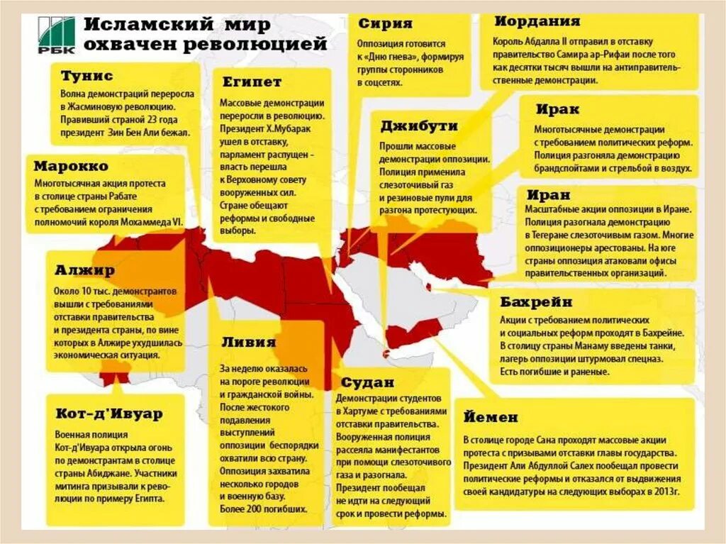 Пути развития стран азии. Страны африки и латинской америки. азия африка и латинская америка после второй мировой войны. азия африка латинская америка в 19 начале 20 века таблица. азия африка и латинская америка в 19 веке начале 20 века таблица.