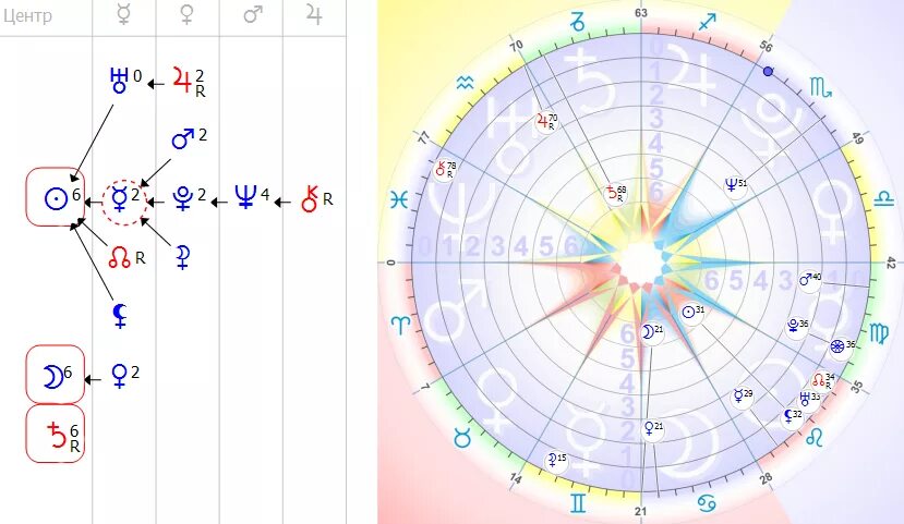 Формула души по дате рождения расшифровка. Колесо фортуны в формуле души Астрогор. Солнце в центре формулы души. Формула души планеты в центре. Формула души.