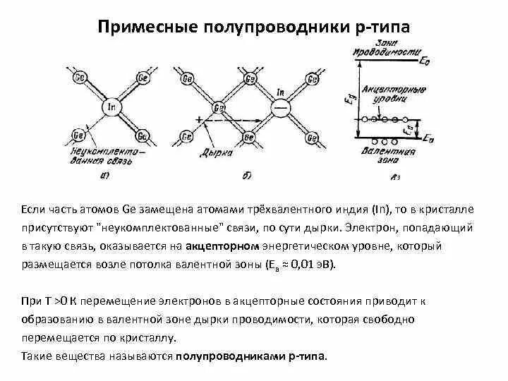 Зонная структура примесных полупроводников. Примесная проводимость n типа. Зонная структура примесного полупроводника. Примесные полупроводники п- и р-типа.
