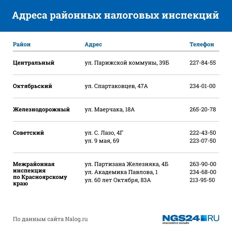 Телефон налоговой свердловского района. График работы налоговой инспекции. Налоговая ЖД района Красноярск. Налоговая инспекция железнодорожного района г Красноярска. Налоговая Кировского района адрес.