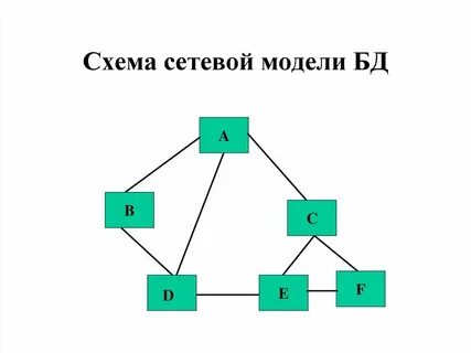 Сброс данных сети