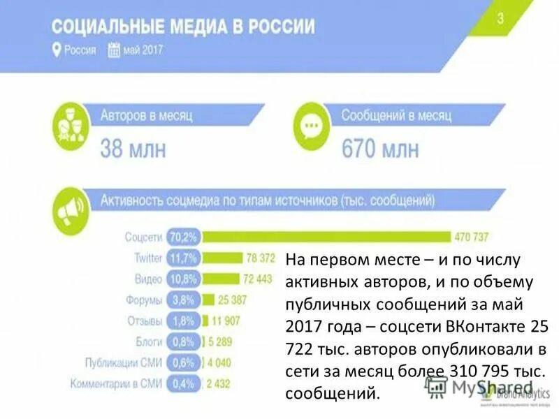 Маи отзывы. Социальные Медиа в России. Социальные Медиа примеры. Медиа статистика. Основные социальные Медиа в России.