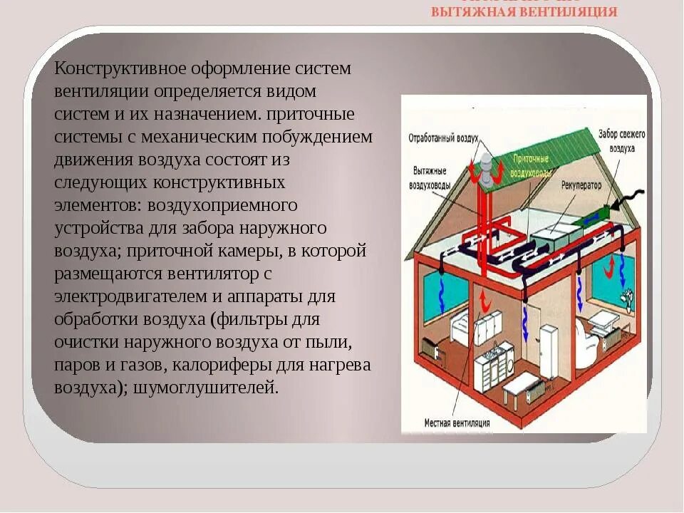 С естественным побуждением. Типы систем вентиляции. Искусственная вентиляция помещений. Виды вентиляции помещений. Виды вентиляции производственных помещений.