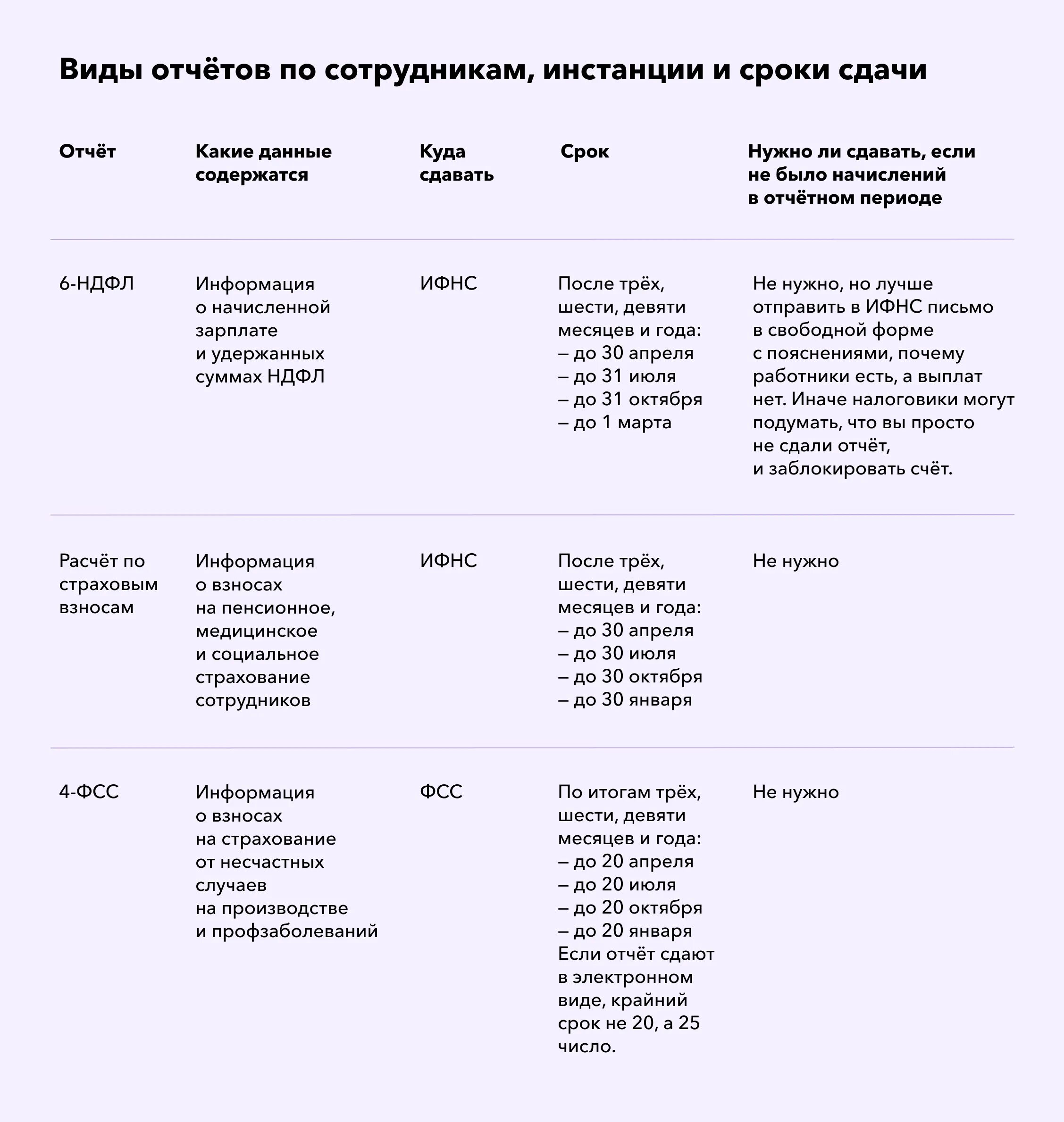 Отчеты ип с работниками в 2024 году. Какие отчеты сдает ИП. Какую отчетность должен сдавать ИП. Какие отчеты нужно сдавать ИП. Когда надо сдавать отчетность ИП.