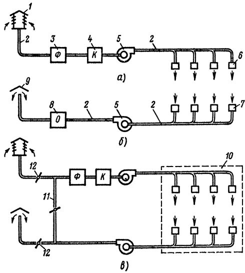 Принципиальная схема приточно-вытяжной вентиляции. Принцип работы приточно-вытяжной вентиляции схема. Приточно вытяжная система вентиляции схема. Принципиальная схема общеобменной механической вентиляции. Механическая вентиляция схема.
