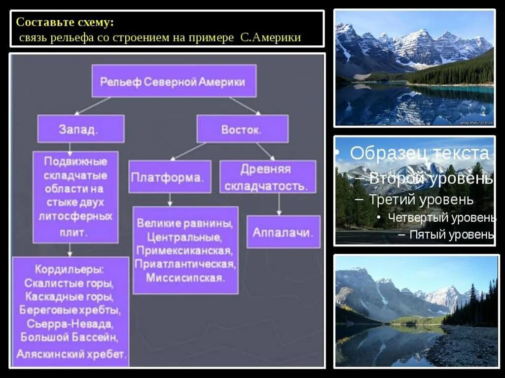 Полезные ископаемые северной америки таблица. Формы рельефа схема. Рельеф Северной Америки. География рельеф Северной Америки. Формы рельефа Северной Америки.