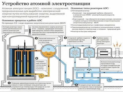 Защита реакторов