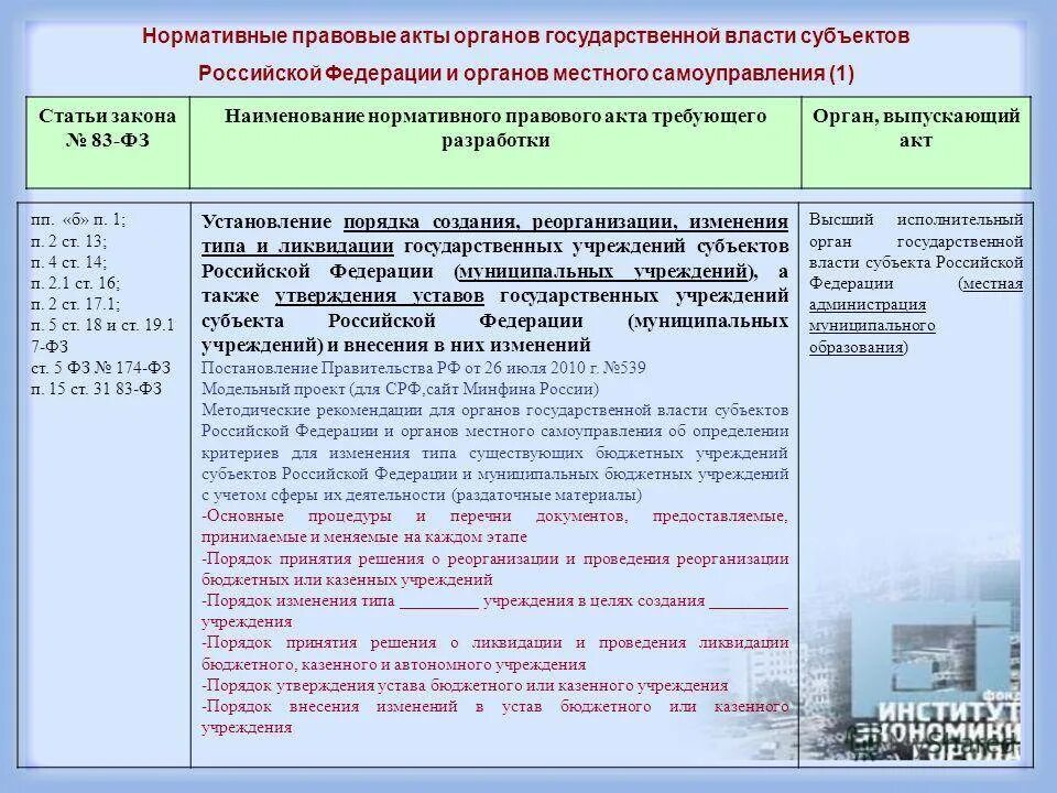 Постановление правительства жизненно важные