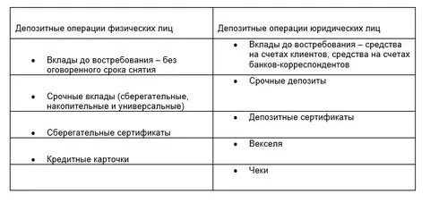 Банковские депозиты таблица